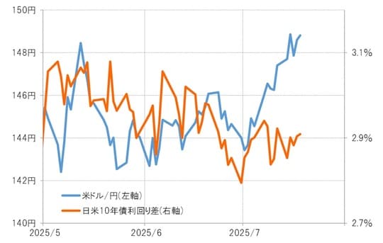 出所：リフィニティブ社データよりマネックス証券が作成