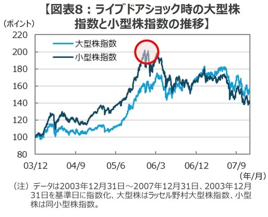（出所）Bloombergのデータを基に三井住友DSアセットマネジメント作成