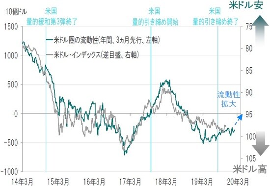 日次、期間:2014年3月5日~2019年10月31日 出所:トムソン・ロイター・データストリームのデータを使用しピクテ投信投資顧問作成