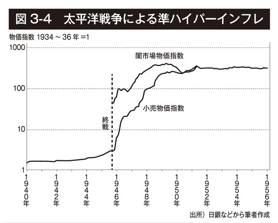 出典）加谷珪一著『戦争の値段 教養として身につけておきたい戦争と経済の本質』（祥伝社黄金文庫）より。