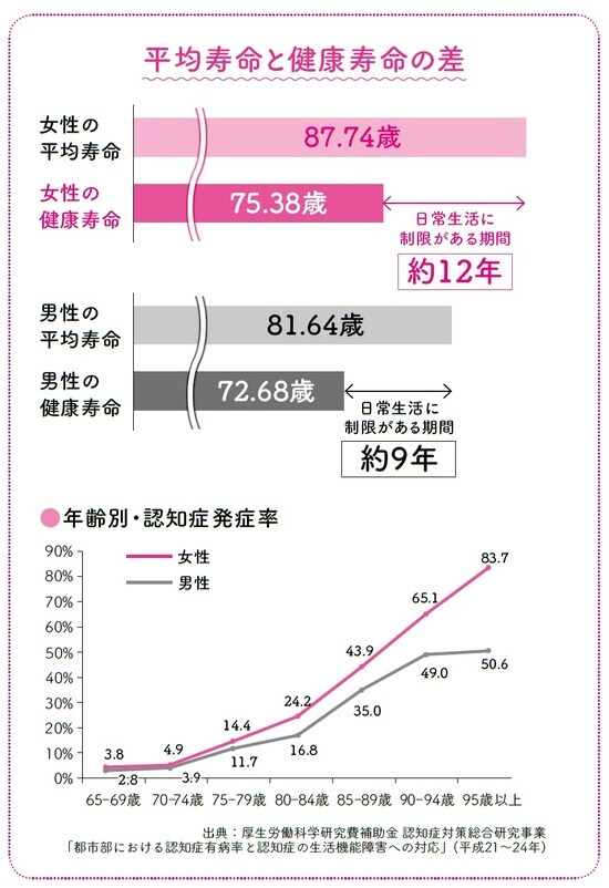 長尾義弘著『私の老後 私の年金 このままで大丈夫なの? 教えてください。』（河出書房新社）より。