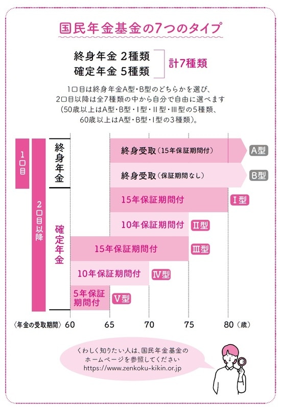 長尾義弘著『私の老後 私の年金 このままで大丈夫なの? 教えてください。』（河出書房新社）より。