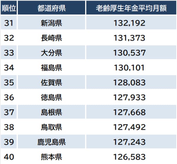 出所:厚生労働省『令和4年度厚生年金保険・国民年金事業の概況』より作成