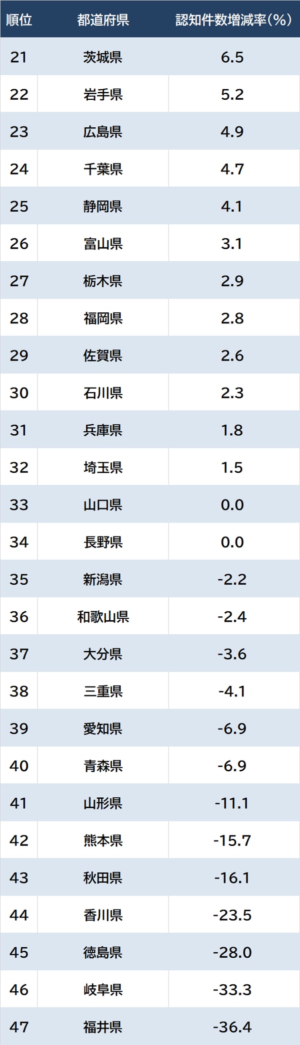 出所：警視庁『犯罪統計資料（令和4年1～12月分【確定値】）』より