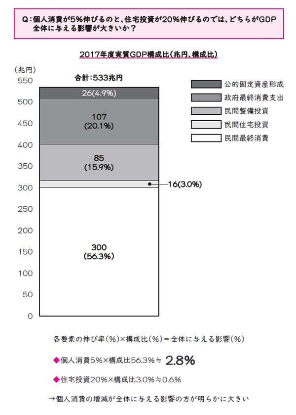 （出所）複眼経済塾