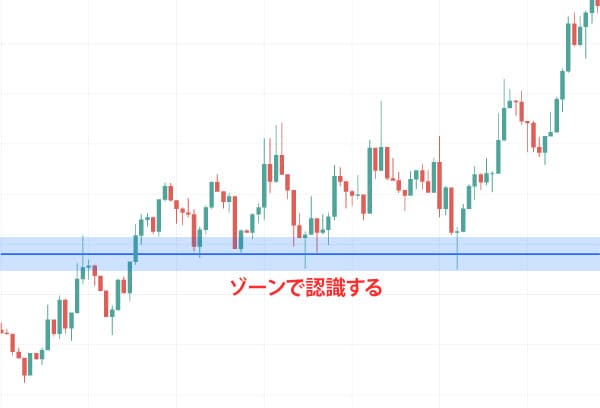 指示帯・抵抗帯