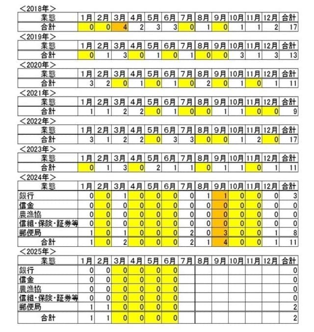 出所：日本防災通信協会調べ「防災通信」