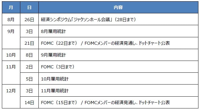 （出所）各種資料を基に三井住友DSアセットマネジメント作成