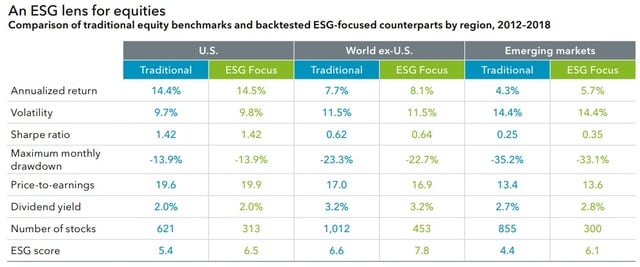 出所：BlackRock Investment Institute ”Sustainability: The future of investing” 6頁（2019年2月）