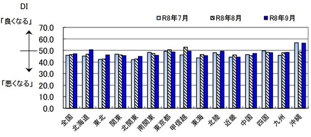 出所：内閣府