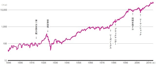 出所：ブルームバーグ等をもとに作成