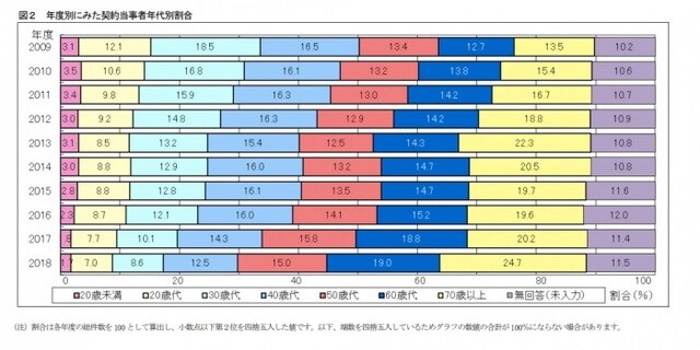 出所:国民生活センター