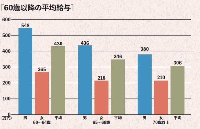 ※国税庁「民間給与実態統計調査令和3年分」より