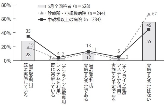 参考：eヘルスケア「第3回 新型コロナウイルス（新型肺炎）についてのアンケート」