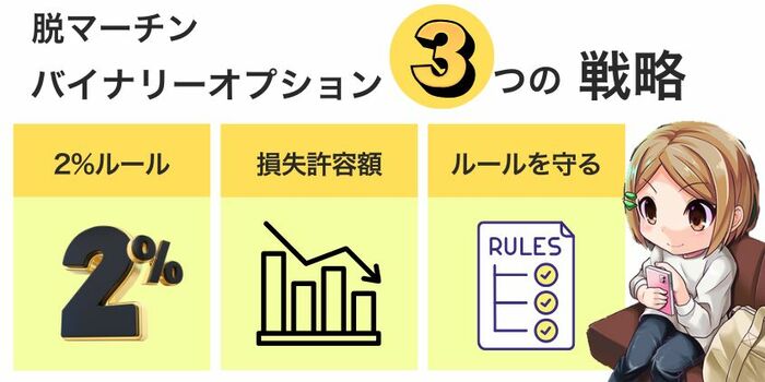 【マーチンを卒業】資金を守る3つの戦略