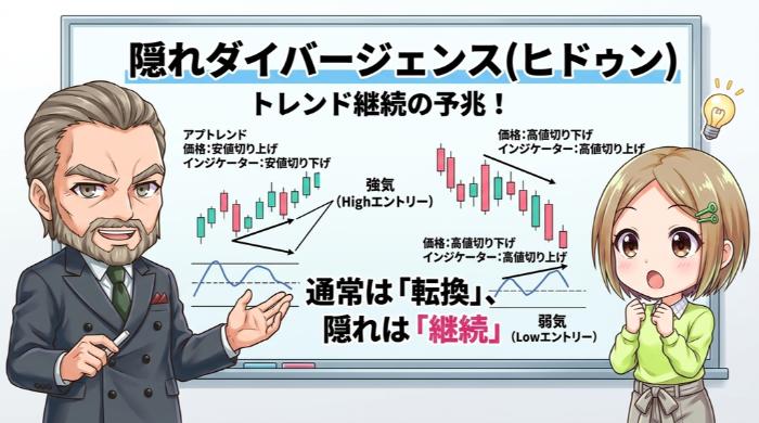 隠れダイバージェンス（ヒドゥンダイバージェンス）─ トレンド継続の予兆