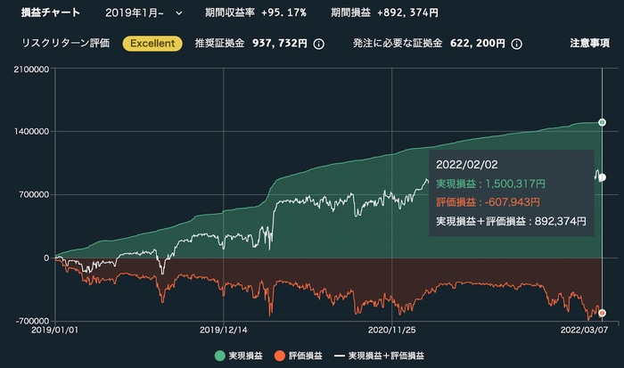 トライオートFX:運用実績画面