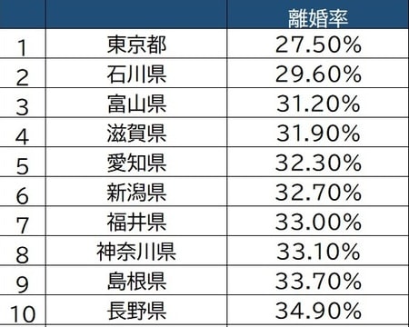 出所：総務省「家計調査」（二人以上の世帯）