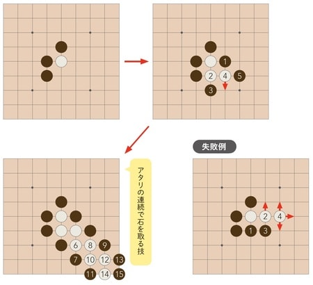 ［図表］