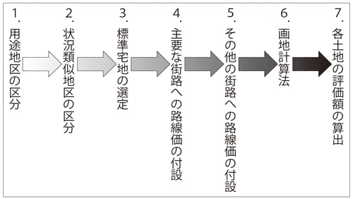 （資料=東京都主税局）