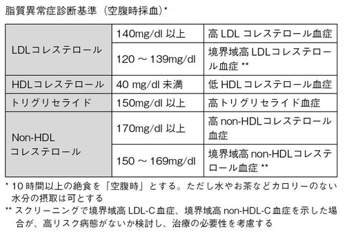 出典：「特定健康診査ナビ」
