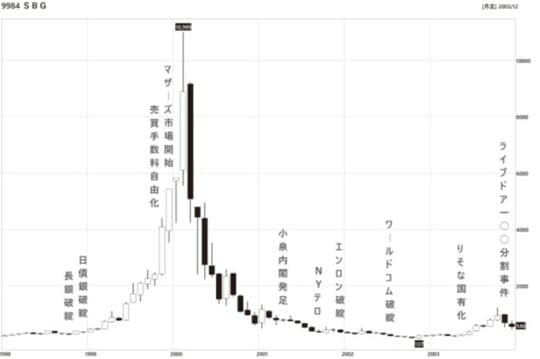 出所：出所：『株の爆益につなげる「暴落大全」』（KADOKAWA）より引用