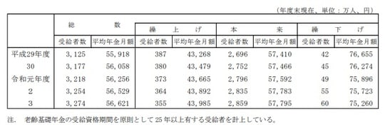 出所：厚生労働省
