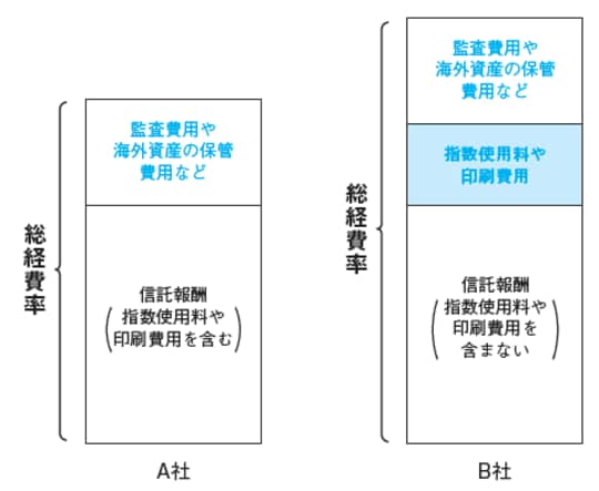 出所:『間違いだらけの新NISA・イデコ活用術』(日経BP)より抜粋