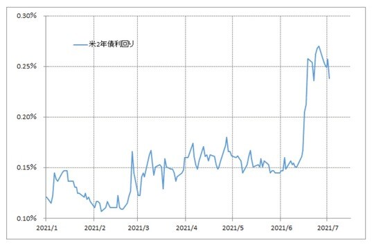出所：リフィニティブ・データをもとにマネックス証券が作成