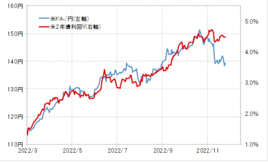 出所：リフィニティブ社データよりマネックス証券が作成