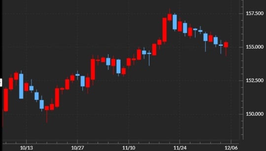 出所：マネックストレーダーFX