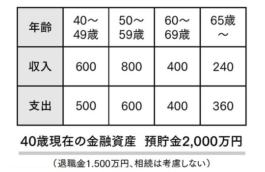 出典：『頭のいい会社はなぜ、企業型確定拠出年金をはじめているのか』（青春出版社）より抜粋