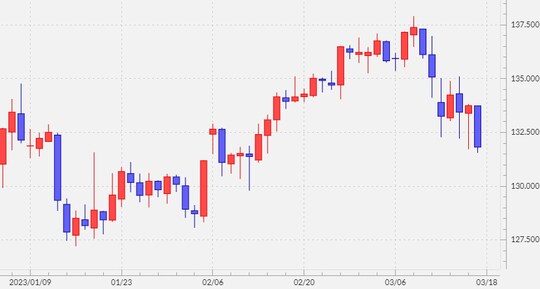 出所:マネックストレーダーFX