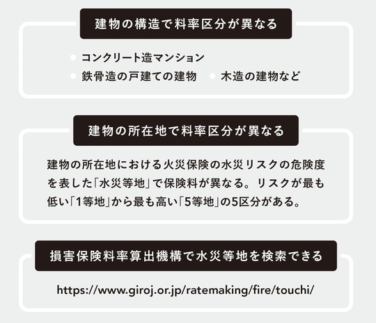 出典：『貯蓄が苦手な人こそ読んでほしいお金の第一歩　お金まわりを見直したら人生が変わった』（日経BP）より抜粋