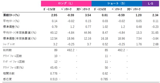 ※出所：筆者作成