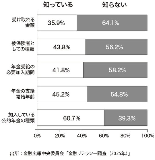 出典:『父が溶かした退職金 【下】「お金の真実」を学び、心穏やかに生きる知恵』(ゴールドオンライン新書)より抜粋