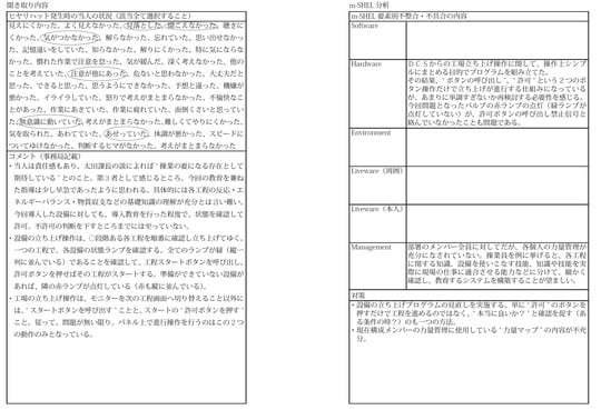 左：聞き取り内容 右：m-SHEL分析