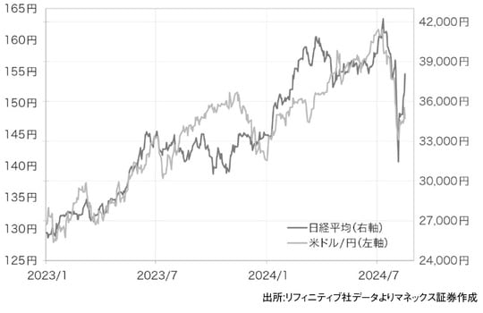 出所：『「2024年 歴史的円安」の真実　日本経済を翻弄した「投機円売りバブル」とその破裂』（ゴールドオンライン新書）より抜粋