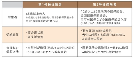 出典：『知りたいことがぜんぶわかる！　定年前後のお金の超基本』（Gakken）より抜粋