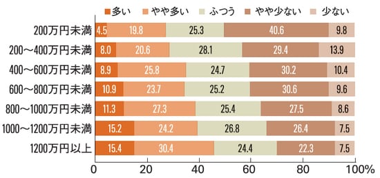 出所：国立青少年教育振興機構「青少年の体験活動等に関する意識調査」（令和元年度調査）の図を改変