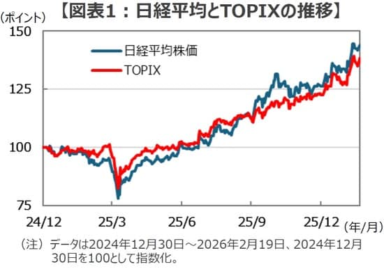 （出所）Bloombergのデータを基に三井住友DSアセットマネジメント作成