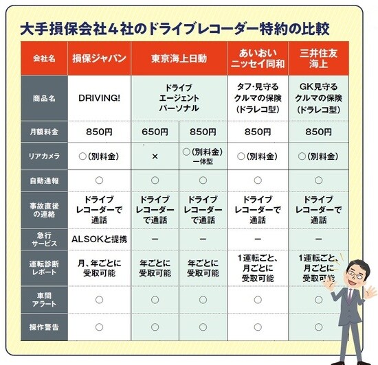 『NEWよい保険・悪い保険2022年版』（徳間書店）より。