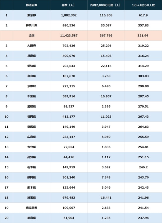 出所：国税庁『国税庁統計年報 令和6年度版』より算出