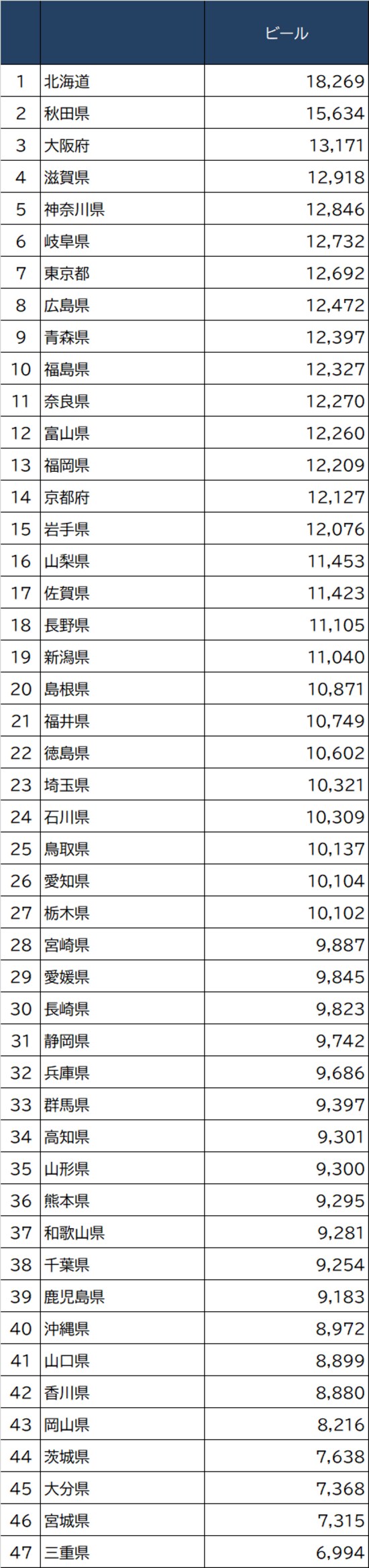 出所：総務省『家計調査家計収支編』2020年より作成
