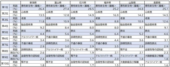 出所：厚生労働省『人口動態調査 令和2年』より