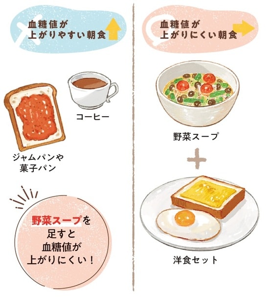 出典：『専門医が教える　肝臓から脂肪を落とす7日間実践レシピ』（KADOKAWA）