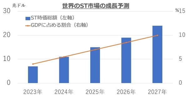 出所： FINOA予測グラフより