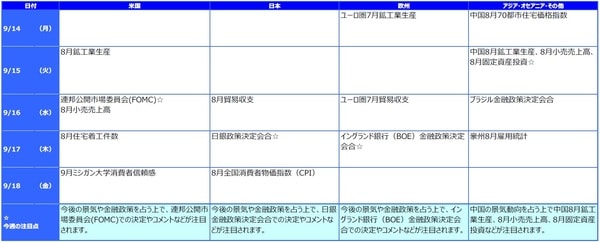※各経済指標・イベントは予定であり、変更されることがあります。