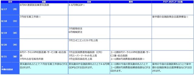 ※各経済指標・イベントは予定であり、変更されることがあります。