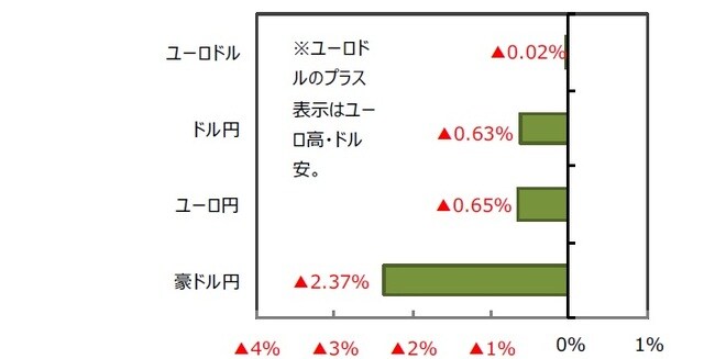 （出所）FactSetのデータを基に三井住友DSアセットマネジメント作成